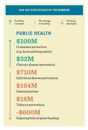 BUDGET BY THE NUMBERS_PHealth_Web BUDGET BY THE NUMBERS_PHealth_Web